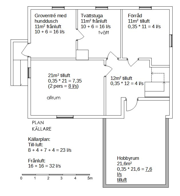 Planritning av källare med ventilationsskisser, inklusive luftflöden för olika rum och ytor.