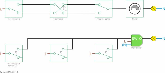 Schablon av elinstallation med trapp- och korsomkopplare samt modern dimmer med Shelly Dimmer för ljusreglering.