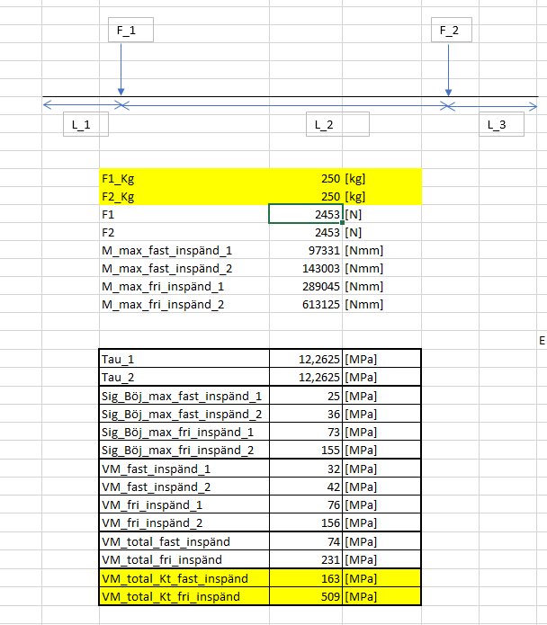 Skärmdump av en teknisk beräkning i ett kalkylprogram med fokus på last och spänningsvärden för en konstruktion.