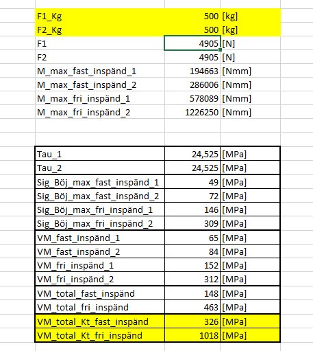 Skärmbild av en tabell med beräkningar relaterade till belastning och strukturell hållfasthet, markerade värden för konstruktionsdimensionering.