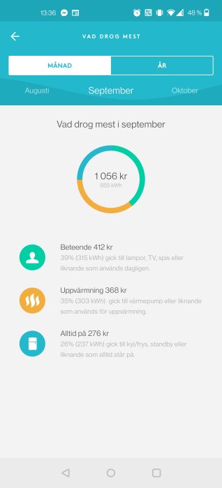 Skärmdump av energiförbrukning i september med kostnader och kWh för belysning, uppvärmning och apparater.