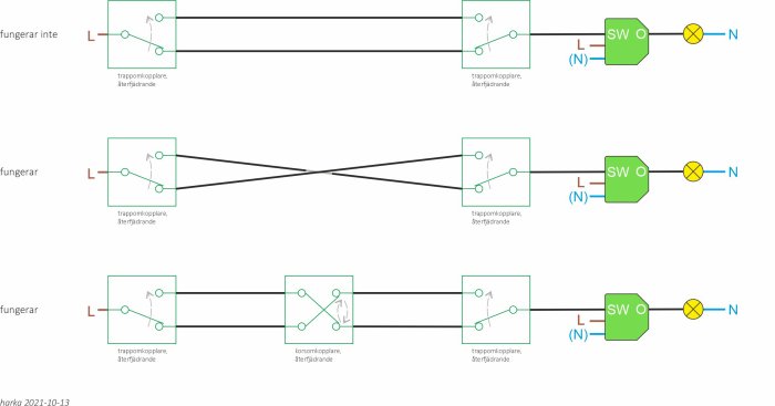 Elektrisk kopplingsschema för trapp- och korsomkopplare med funktionella och icke-funktionella exempel.