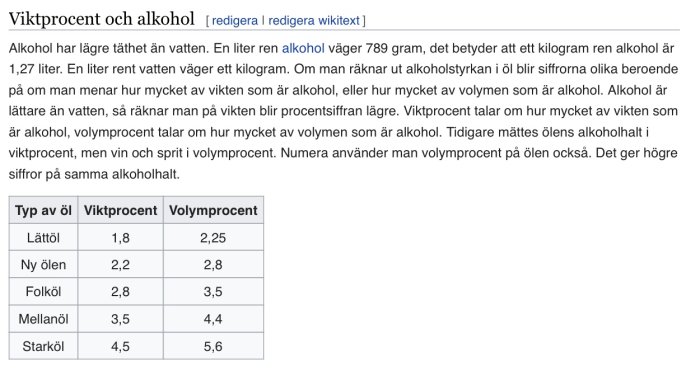 Tabell som jämför viktprocent och volymprocent av alkohol i olika öltyper.