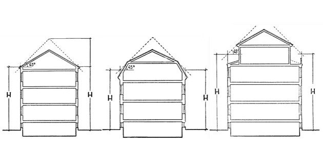Skisser som visar mätning av byggnadshöjd på mansardtak med vertikala och 45-graders linjer.