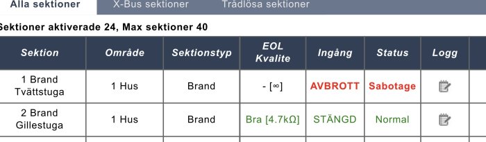 Skärmdump av övervakningssystem visar sektion med status "AVBROTT" och "Sabotage".