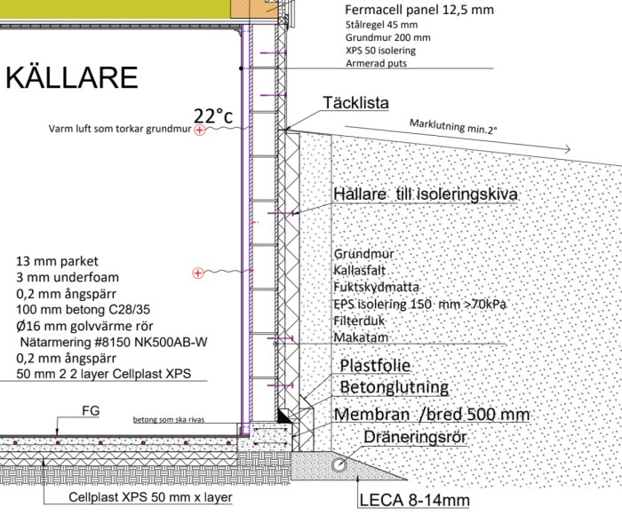 Arkitektonisk sektion av en källare som visar materialskikt för isolering, dränering och golvvärme i en renoveringsprocess.