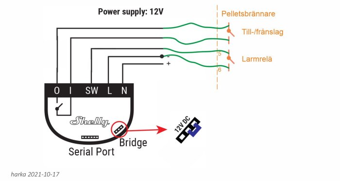 Schematisk illustration av kopplingar för en Shelly-enhet till en pelletsbrännare med strömförsörjning och larmrelä.