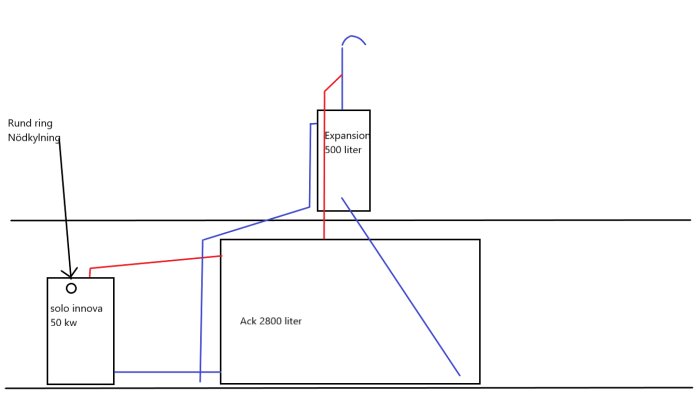 Schematisk ritning över rördragning i ett värmesystem med 50 kW panna, expansionskärl och ackumulatortank.