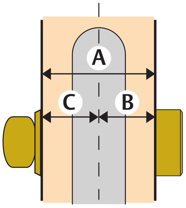 Illustration av dörrlås och handtag med markerade mått A, B och C för installation.