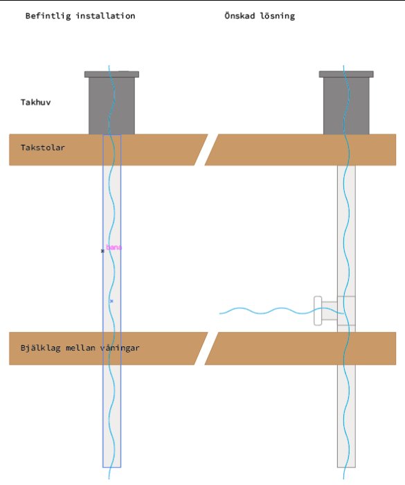 Schmatisk bild av befintlig och önskad installation av ventilationsrör genom våning med t-koppling.