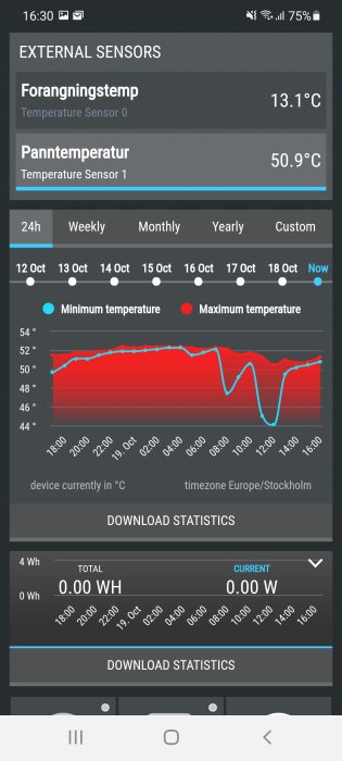 Skärmbild av en mobilapp som visar temperatursensorers data med grafer för minsta och högsta temperatur.