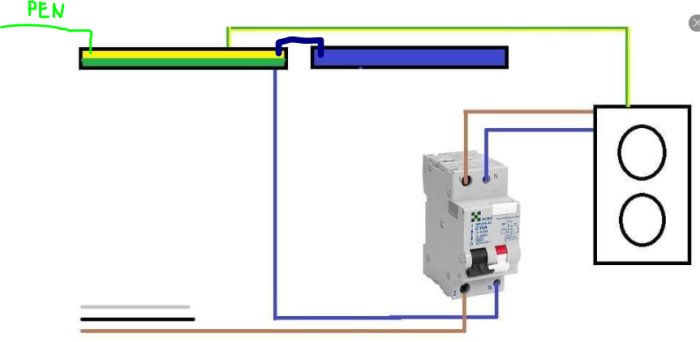 Skiss av kretsschema med PEN-ledning, en personskyddsautomat (PSA), faser, PE- och N-skenor samt ett uttag.