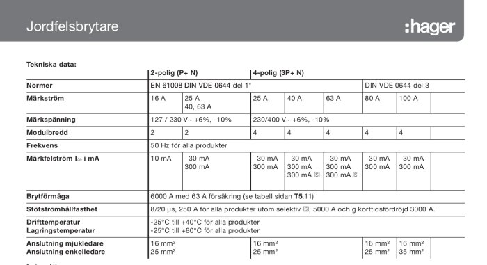 Tekniska specifikationer för jordfelsbrytare inklusive normer, märkström, märkspänning och drifttemperatur från -25°C till +40°C.