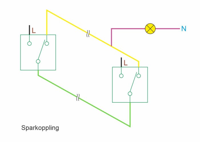 Elektriskt schemas illustration av en sparvariant av trappkoppling med färgkodade ledningar.