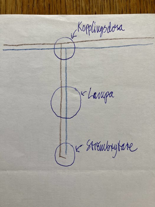 Handritat kopplingsschema med lampa och strömbrytare.