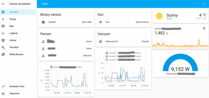 Skärmbild från Home Assistant med översikt inklusive solstatus, strömförbrukning och orange effektgraf i realtid samt blå timmeffektgraf.