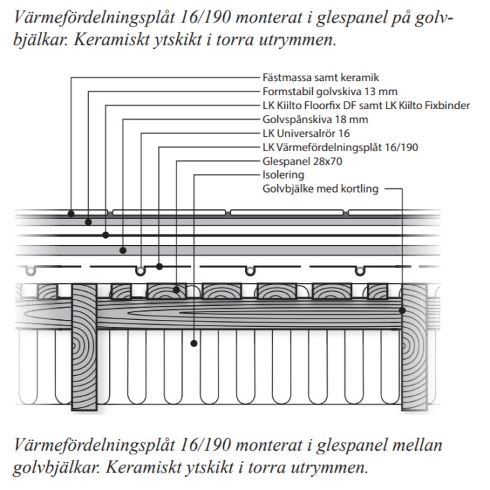 Illustration av en golvkonstruktion med värmefördelningsplåtar, glespanel, isolering och bjälklag.