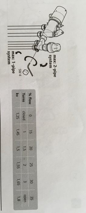 Schematisk bild av Uponor golvvärmesystem och tabell över flödesinställningar.