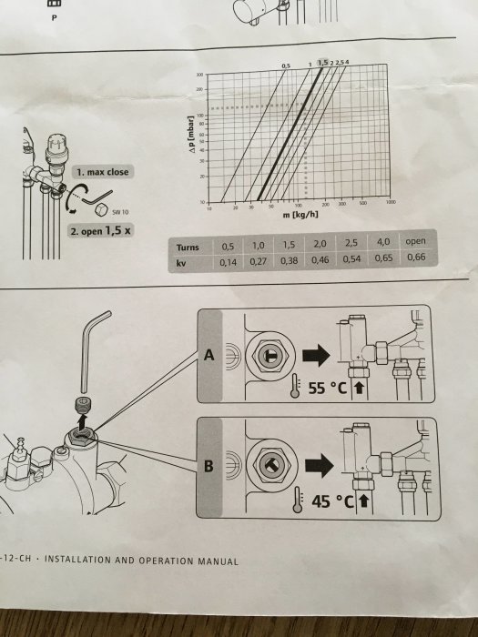 Sidor ur Uponor golvvärme-manual med diagram för flöde, ventilställningar och temperaturinställningar.