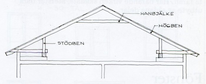 Ritning av takstol med hanbjälkar, högben och stödben samt detaljer av husets övre del.