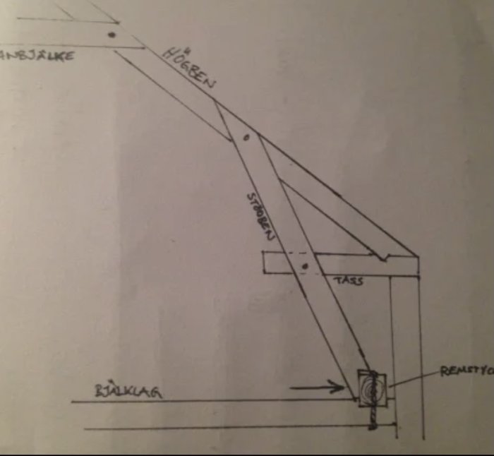 Ritning av takstol med ben infästa nära yttervägg, hanbjälkar och höjda ytterväggar.
