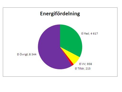 Elforbrukning.JPG