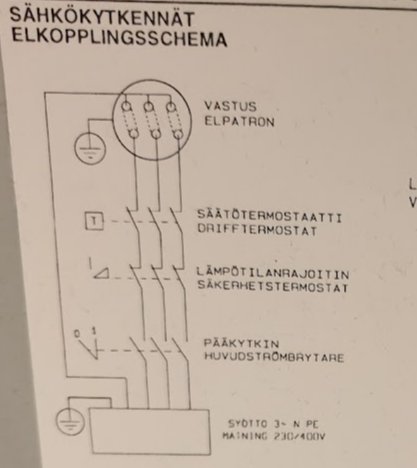 Schematiskt elritning för en apparat med benämningar på svenska och finska, inkluderar termostater och huvudströmbrytare.