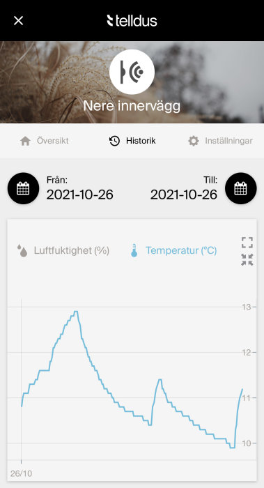 Graf över inomhustemperatur över tid med en topp på cirka 13 grader Celsius från Tellus app.