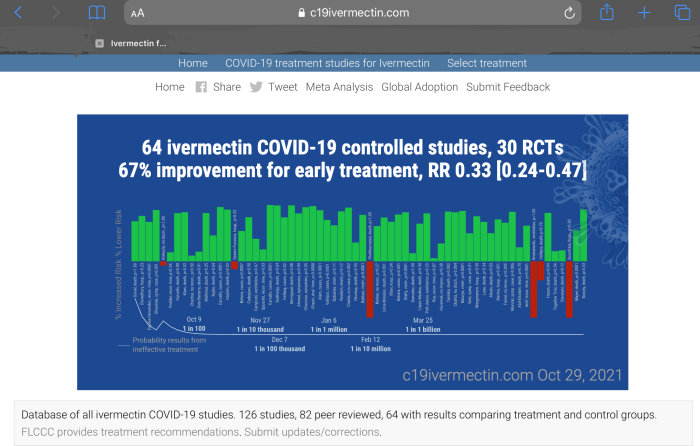 Stapeldiagram över ivermektin COVID-19-studier som visar 67% förbättring i tidig behandling.