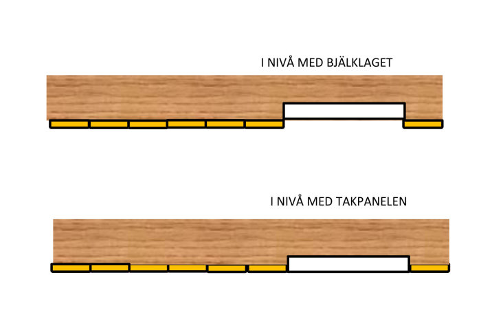 Två schematiska illustrationer av snitt i bjälklag och takpanel.