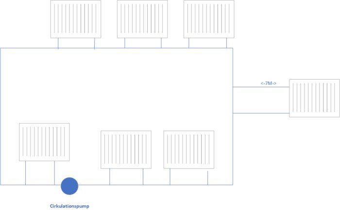 Skiss över värmeradiatorer anslutna parallellt med cirkulationspump och avståndsmarkering.