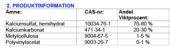 Tabell över produktinformation med andelar av ingredienser i byggmaterial såsom kalciumsulfat och kalciumkarbonat.