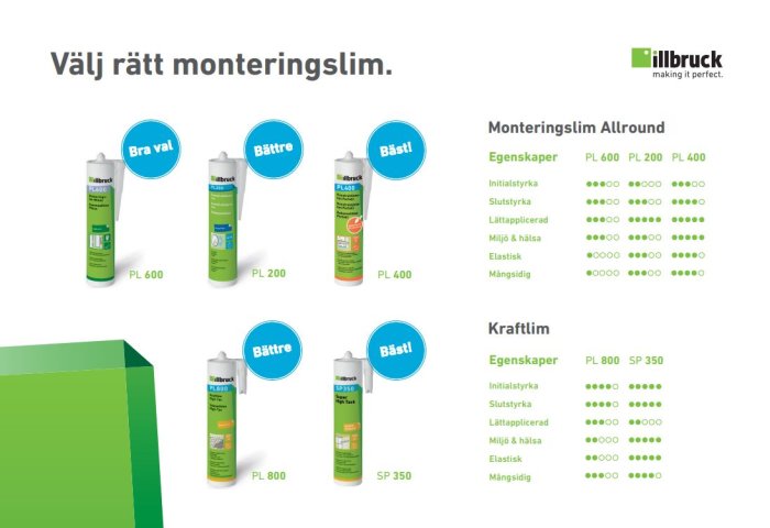 Reklambild som visar olika typer av illbruck monteringslim med betyg för egenskaper som initialstyrka, slutstyrka, och miljö.