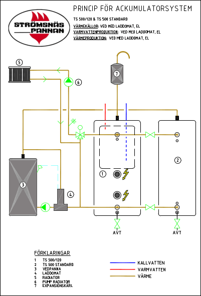 Schematisk ritning av ett ackumulatorsystem för uppvärmning med markerade komponenter och ledningar.