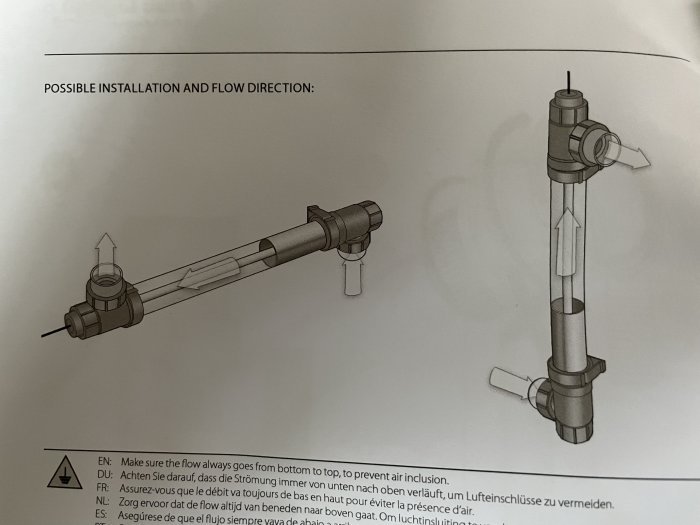 Illustration av installationsriktningar för en vattenrörsarmatur med pilar som visar flödesriktningen.