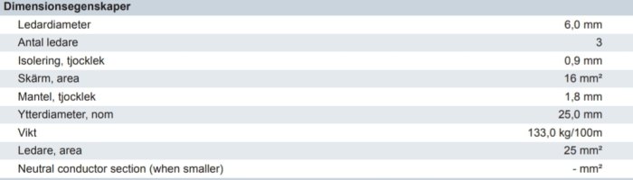 Tabell som visar dimensionsegenskaper för elektrisk kabel, inklusive ledardiameter och isolationstjocklek.