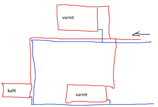Skiss över värmeledningssystem med markerade varma och kalla rör och radiatorers position.