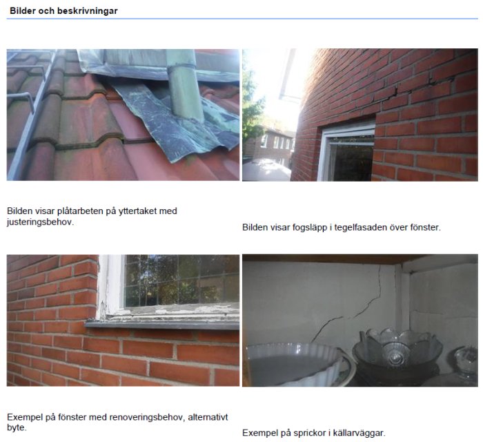 Takpannor i behov av justering, skadad fug i tegelfasad, fönster med underhållsbehov och källarvägg med sprickor.