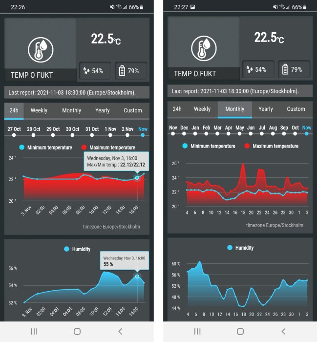 Graf i smartphoneapp visar temperatur och luftfuktighet över dygn och månad för Shelly H&T-enhet.