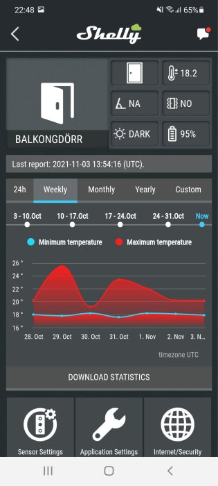 Skärmbild av Shelly-appen som visar övervakning av balkongdörr med temperaturgraf och sensorstatus.