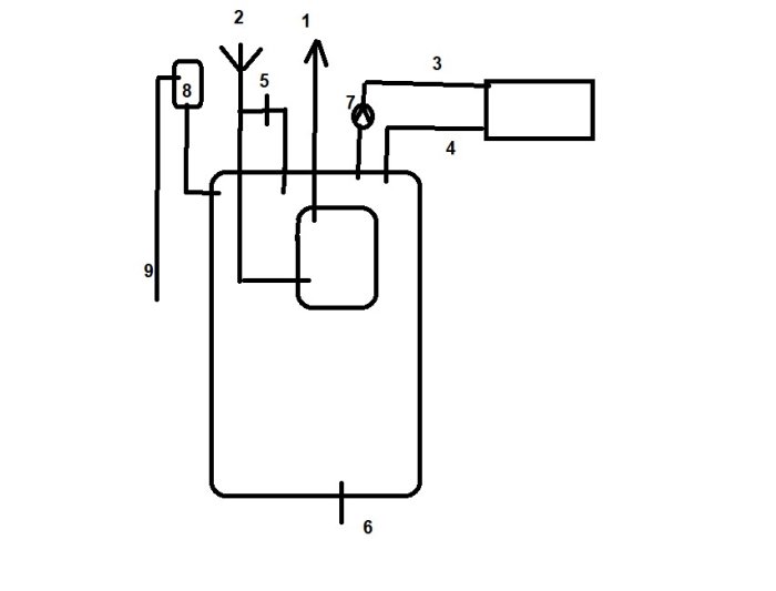 Enkel typskiss av en panna med numrerade delar som inkluderar rör och komponenter för vattenuppvärmningssystem.