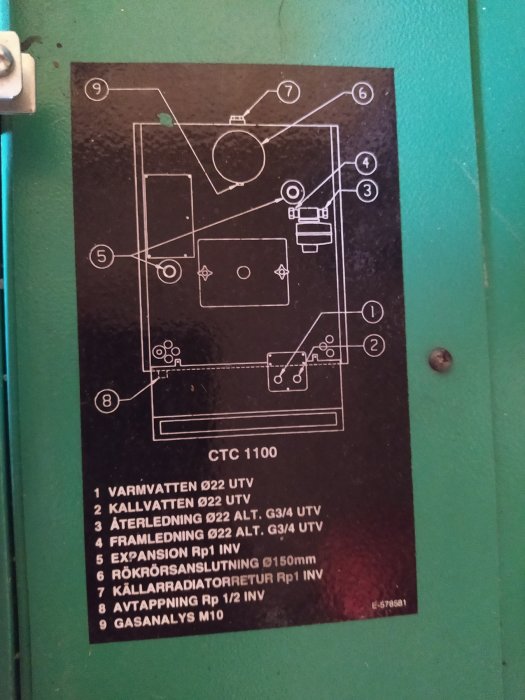 Översiktsdiagram för anslutningar av expansionskärl till CTC 1100 pannan.