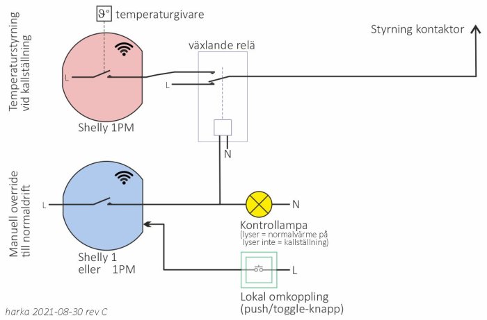 Schema visar kopplingar för Shelly 1PM temperaturstyrning och manuell överskrivning av värmesystem.