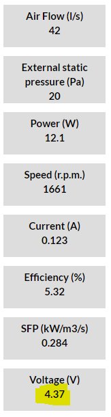 Specifikationer för en fläkt med luftflöde, tryck, effekt, varvtal, ström, verkningsgrad, SFP-värde och spänning markerad vid 4.37V.