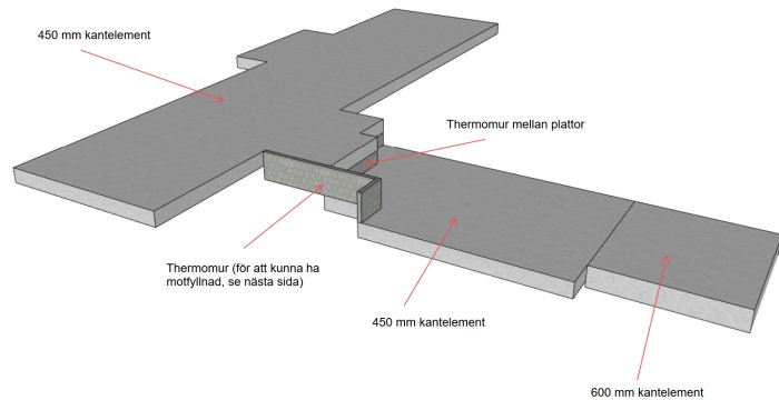 Teknisk ritning av en husgrund med plattor, kantelement och thermomur med dimensioner angivna.