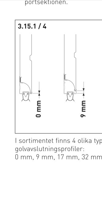 Teknisk ritning av garageportssektioner med markeringar på 0 mm och 9 mm avstånd mellan bottenlisten och kantlisten.