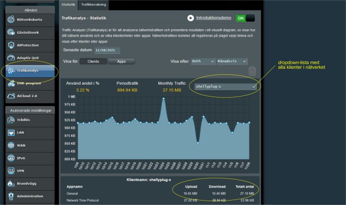 Skärmdump av Asus routers webgränssnitt med öppen trafikanalys och lista över nätverksklienter.