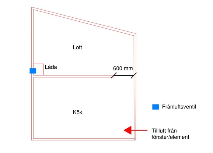 Skiss av sektion genom kök och loft som visar en låda för ventilation med öppning på 600mm, tilluft och frånluftsventil.