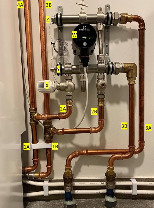 Komplex golvvärmesystem med märkta rör, termostat, pump och ventiler på vägg.