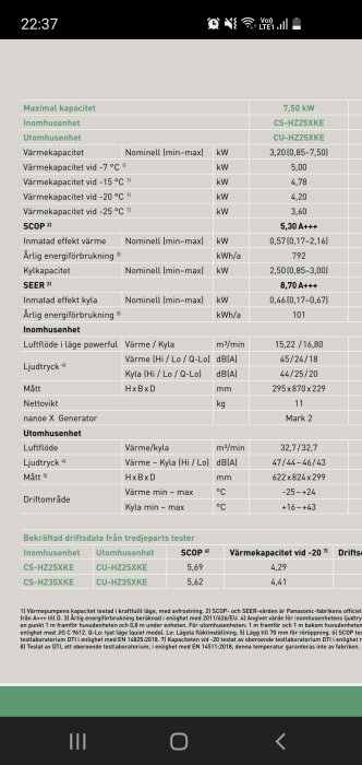 Skärmdump av tekniska specifikationer för Panasonics luftvärmepump modell 2022.